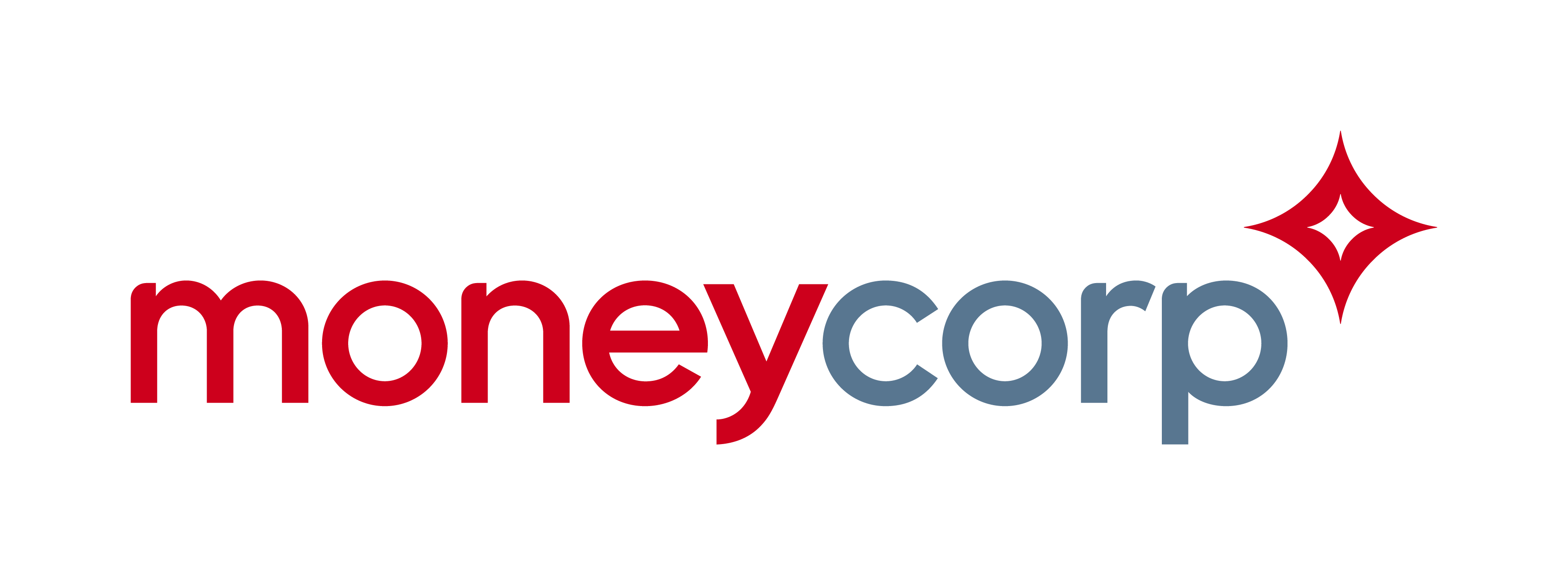 Moneycorp